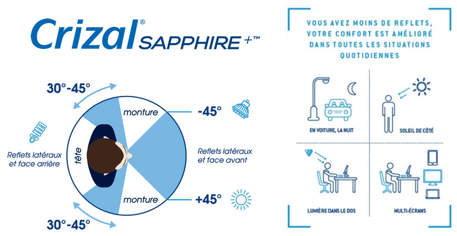 Crizal Sapphire+™