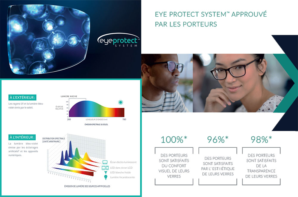 Eye Protect System