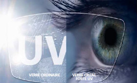 Crizal Forte UV®