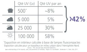 Crizal Forte UV®