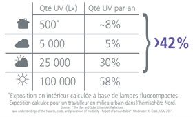 Crizal Forte UV